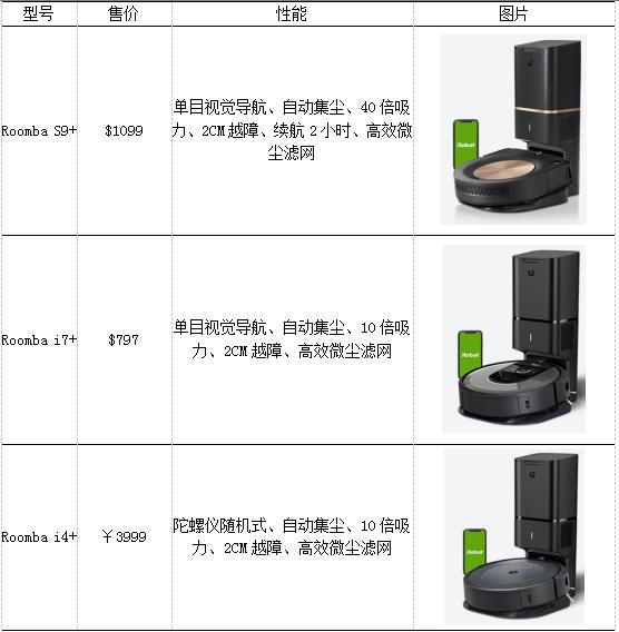 全球扫地机龙头品牌竞争分析-36氪