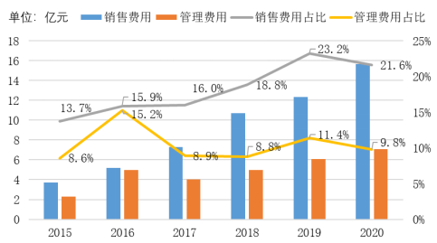 全球扫地机龙头品牌竞争分析