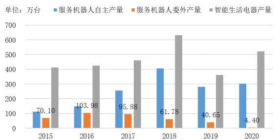 全球扫地机龙头品牌竞争分析