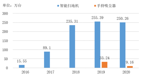 全球扫地机龙头品牌竞争分析