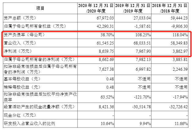 二度冲击IPO，“流量头子”土巴兔跑不动了