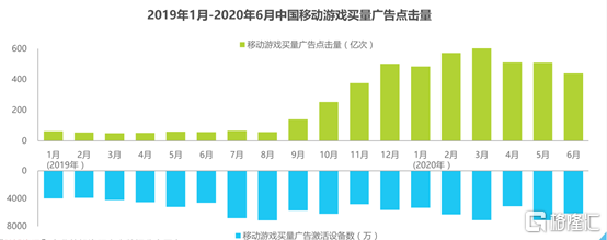 利润暴跌，股价腰斩：完美世界“崩塌”了