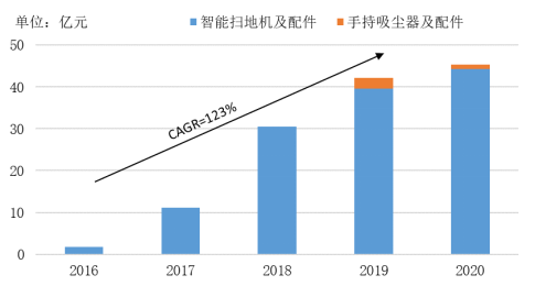 全球扫地机龙头品牌竞争分析