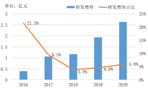 全球扫地机龙头品牌竞争分析