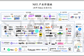 从铸造到流通，全方位梳理 NFT 产业价值链