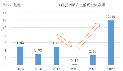 全球扫地机龙头品牌竞争分析