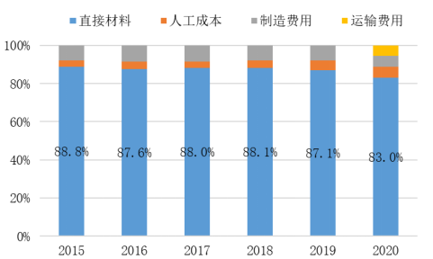 全球扫地机龙头品牌竞争分析