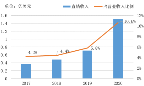 全球扫地机龙头品牌竞争分析