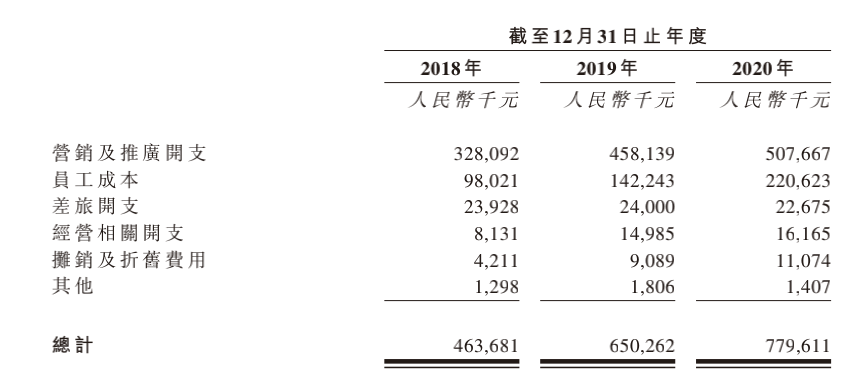 雍和植发IPO背后：广告费用上亿，行业乱象频现