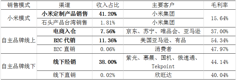 全球扫地机龙头品牌竞争分析