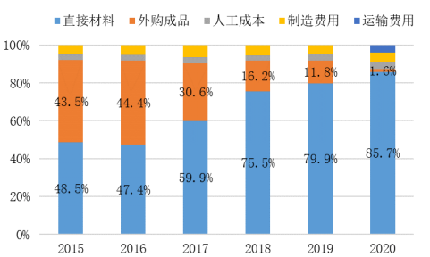 全球扫地机龙头品牌竞争分析