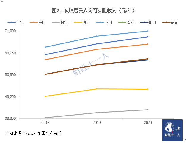 从房租收入比看哪座城市对租客们最友好