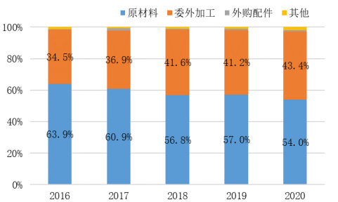 全球扫地机龙头品牌竞争分析