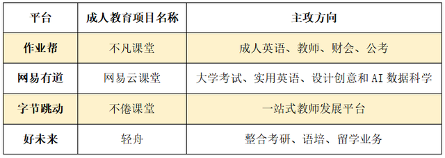 K12教育企业突围的三条路：成人教育、素质赛道及学习硬件