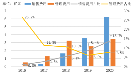 全球扫地机龙头品牌竞争分析