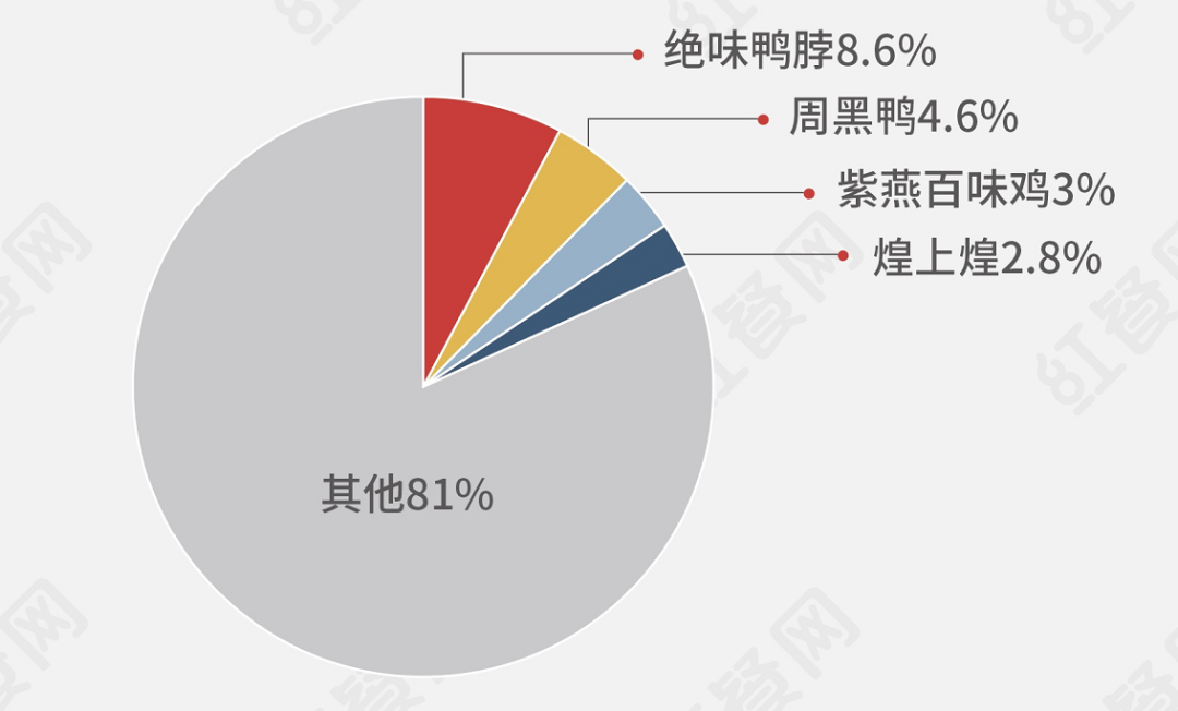 千亿卤味市场,未来的机遇会在哪?