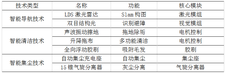 全球扫地机龙头品牌竞争分析