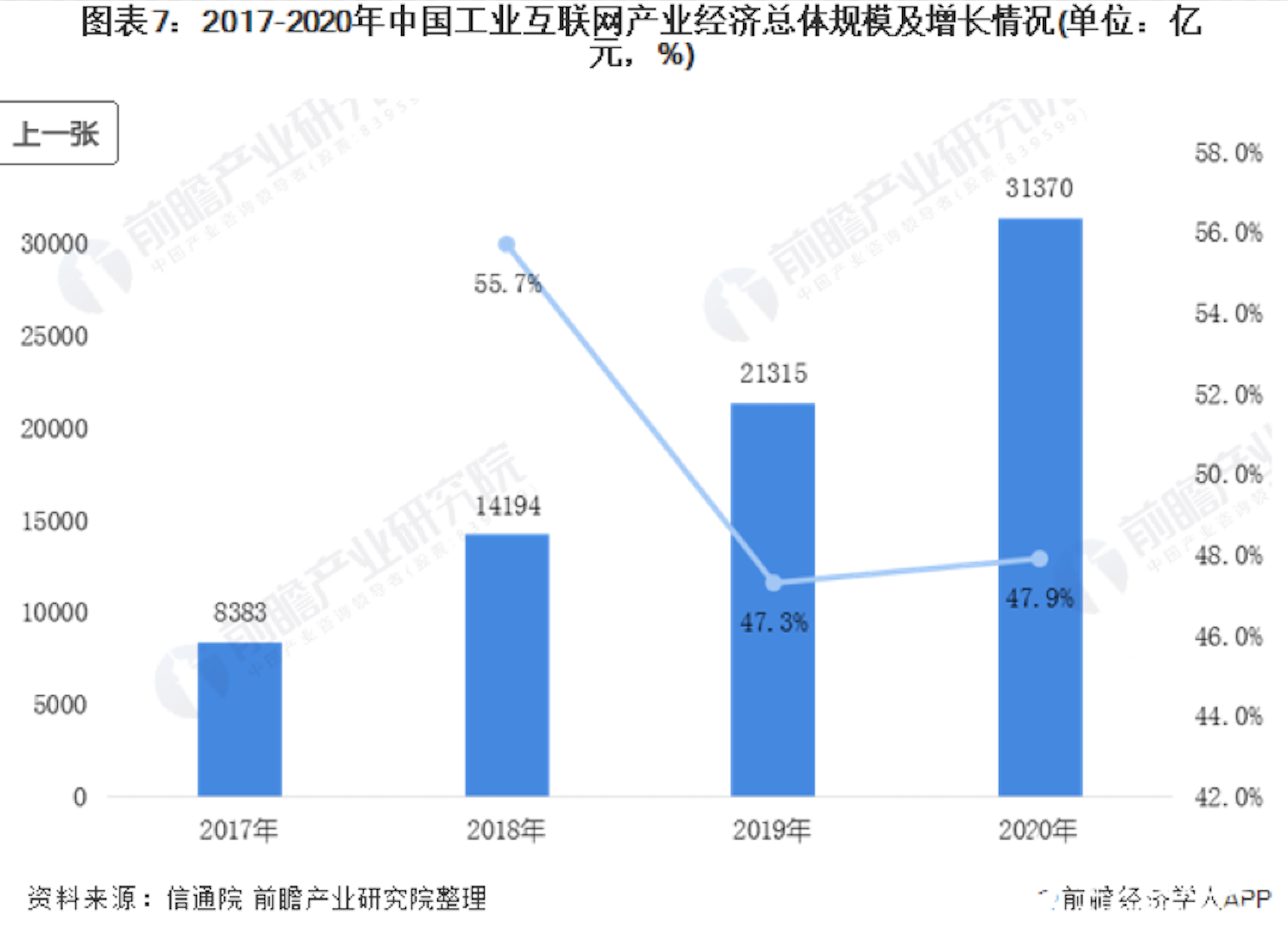 从2021WAIC工业智能论坛，看上海的工业互联网的战略与技术布局