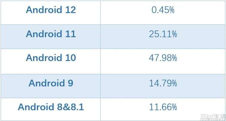国产Android应用适配新系统，比谷歌还积极