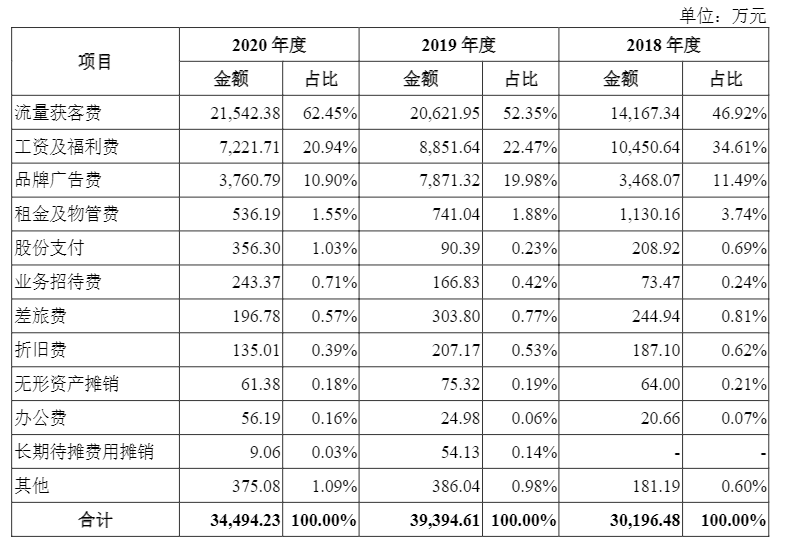 二度冲击IPO，“流量头子”土巴兔跑不动了