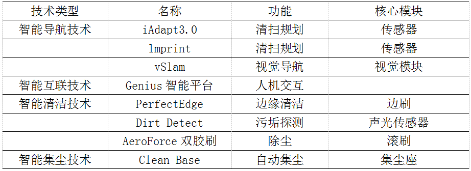 全球扫地机龙头品牌竞争分析