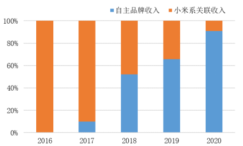 全球扫地机龙头品牌竞争分析