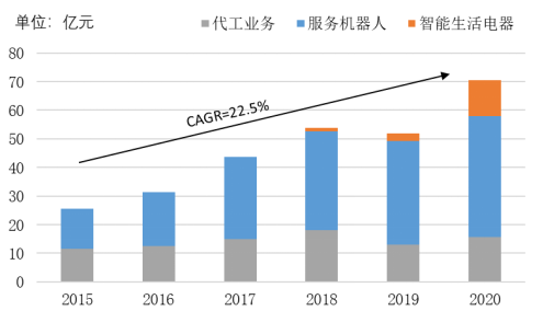 全球扫地机龙头品牌竞争分析