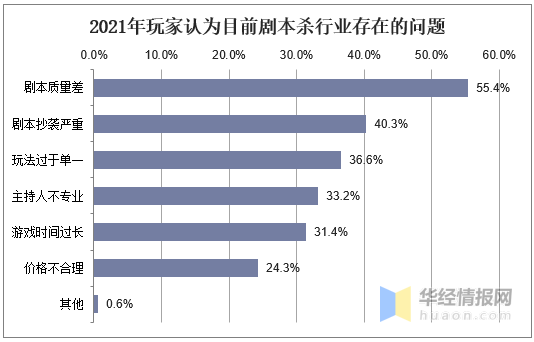 买100个IP剧本，就能解决剧本杀内容匮乏的问题？