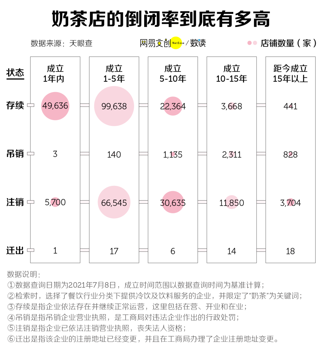 看完奈雪的财报，我开奶茶店的梦碎了