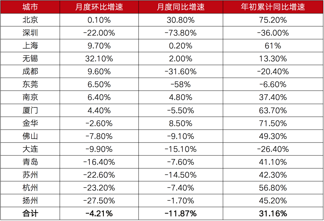 上海二手房迎管控，“二手房指导价”时代开启