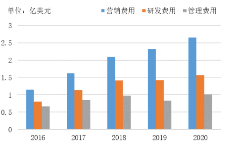 全球扫地机龙头品牌竞争分析