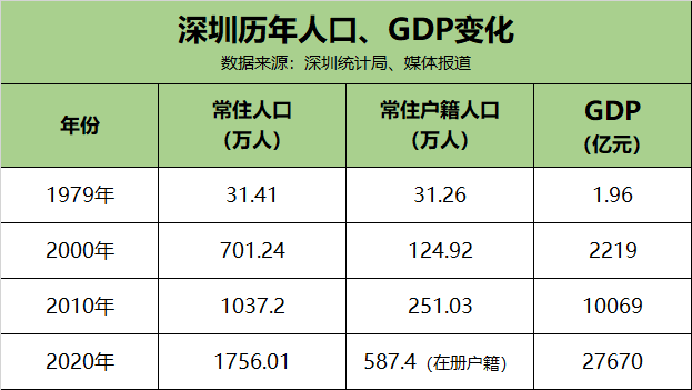 深圳都在虹吸哪些省份？两湖最多，浙江最少