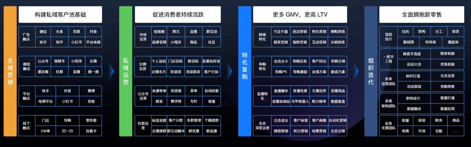 有赞CMO关予：私域觉醒，解锁母婴新零售破局之路