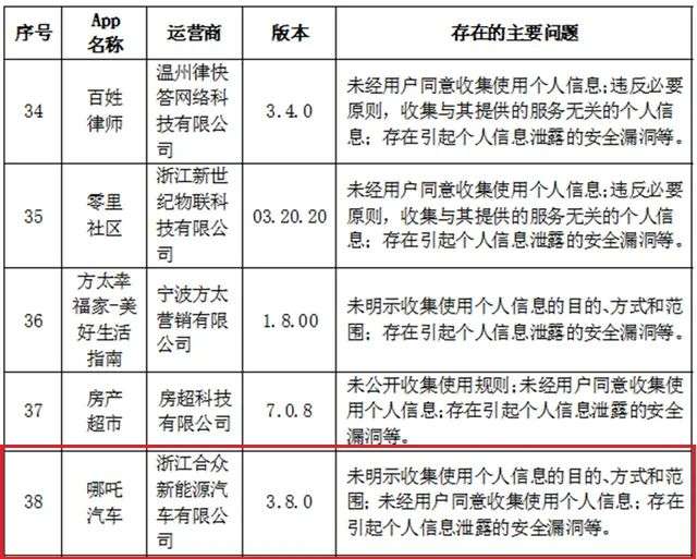 订车、开锁、社群......汽车APP功能愈发丰富，但这一隐患不容忽视