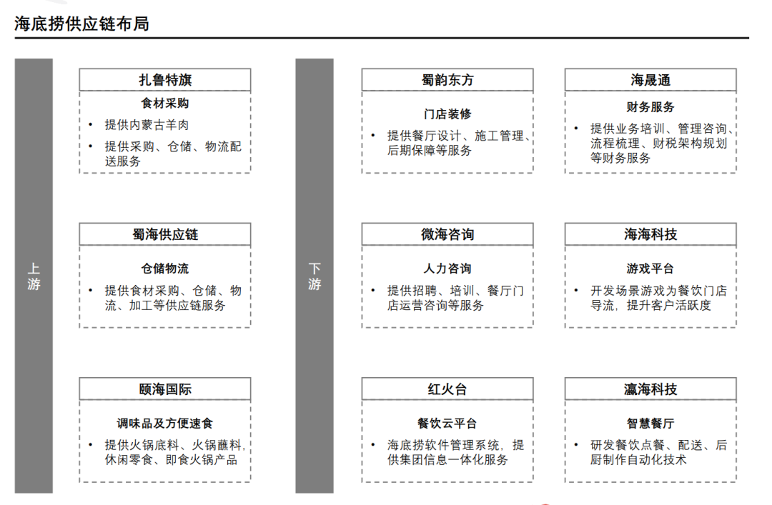 海底捞9.9元快餐店开启规模化“包抄”，同行：我怎么去竞争？？