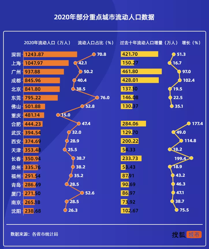 城市流动人口_专题 典型城市流动人口的购房需求研究(3)