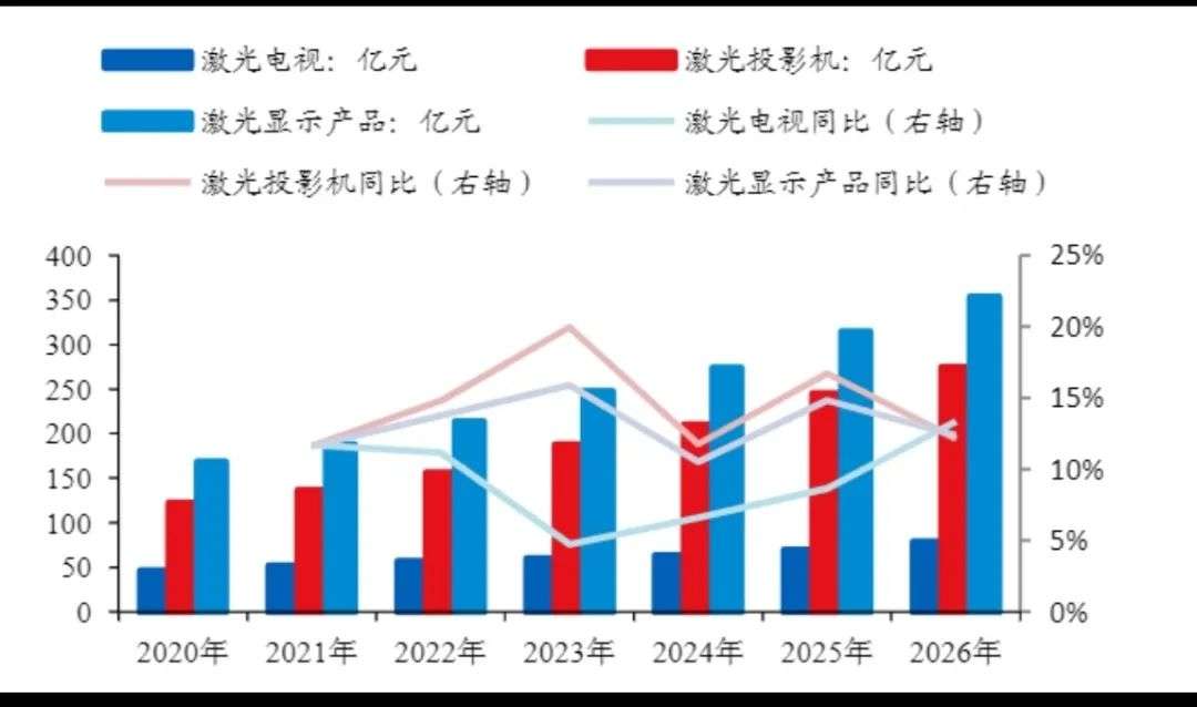 押宝激光电视，海信有多大的胜算？