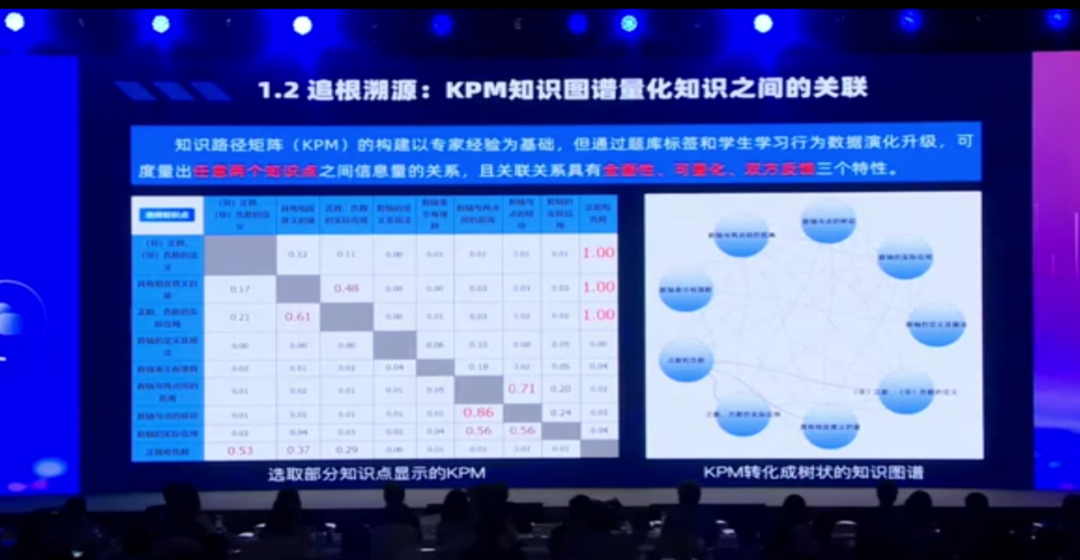 2021世界人工智能大会，高木学习与华师大共建的三维智适应学习系统重磅发布