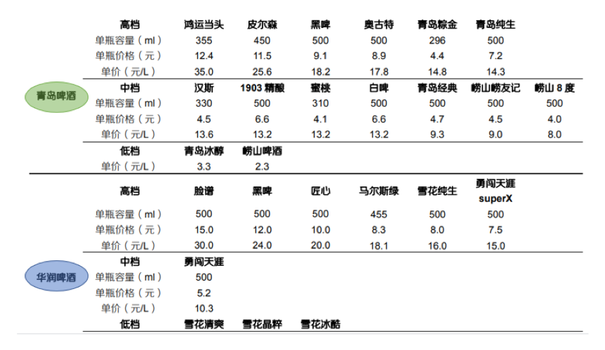 啤酒：我还能涨