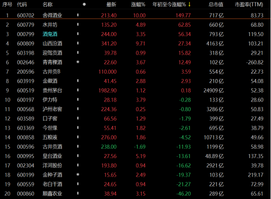 二线白酒龙头，凭啥再度买醉