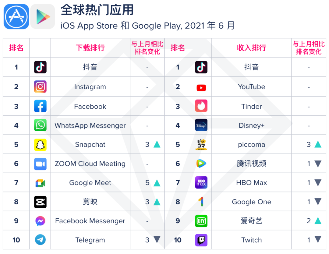 app实时排行榜_易观发布同城即时速递服务类APP榜单闪送多维度优势获肯定