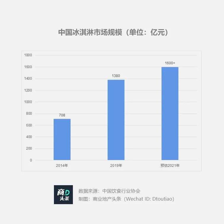 双面钟薛高之问：中国是否需要另一个“哈根达斯”？