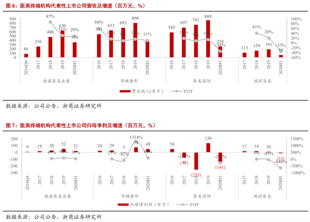 为什么网红都长的那么像？