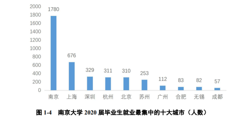 深圳都在虹吸哪些省份？两湖最多，浙江最少