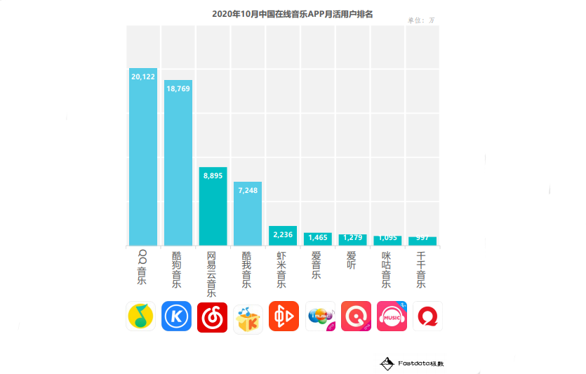 独家版权模式落幕，音乐市场进入新的黎明？