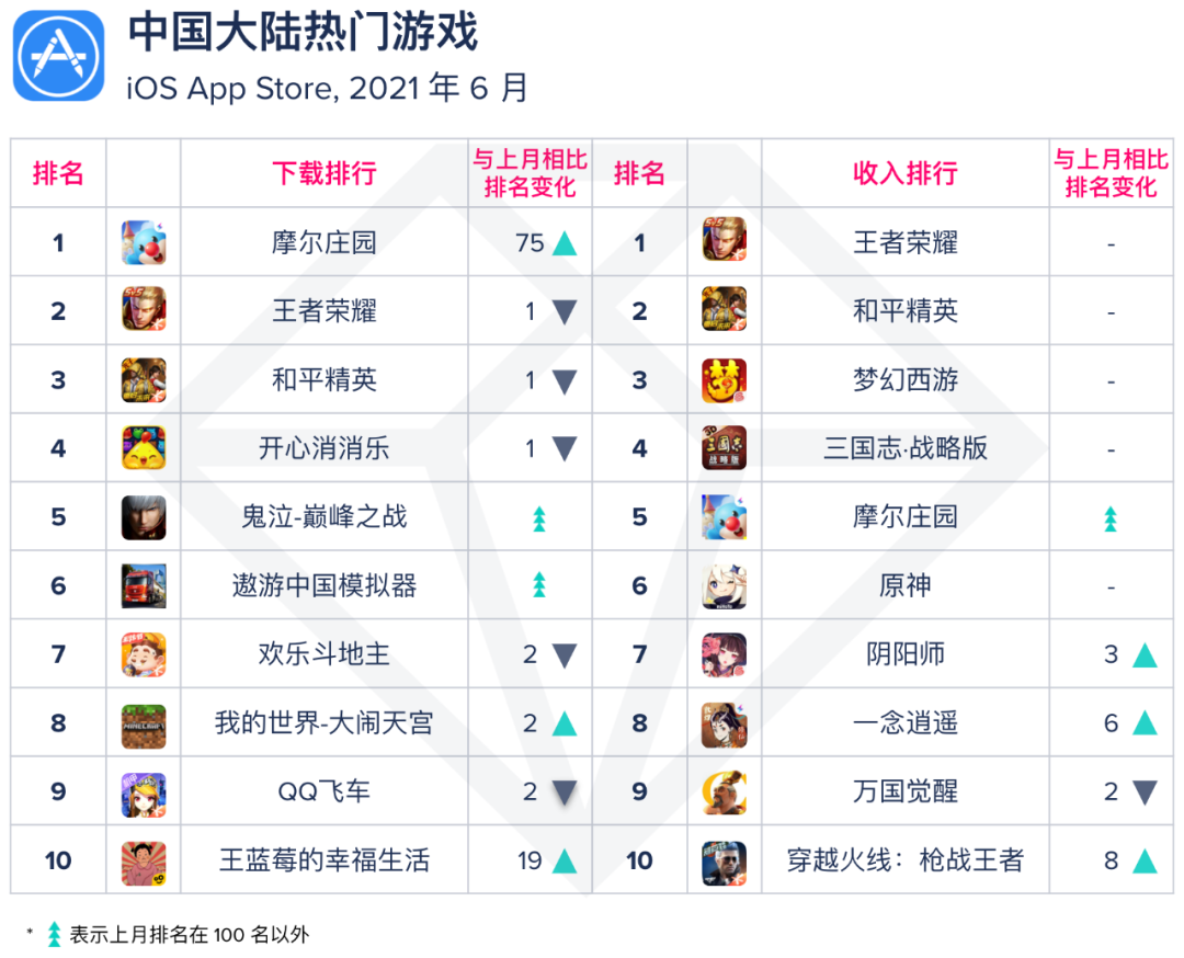 2021app排行榜_极光发布2021年上半年最受欢迎APP榜单TOP10