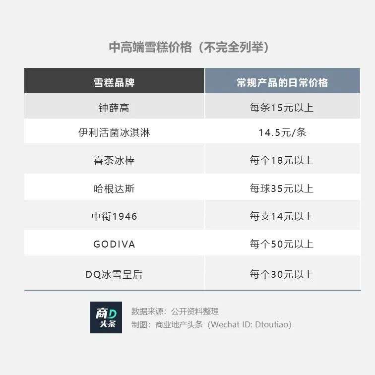 双面钟薛高之问：中国是否需要另一个“哈根达斯”？