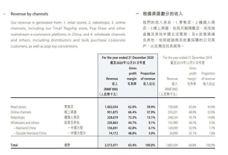 美妆、汉服、潮牌集合店，泡泡玛特急着抓牢Z世代