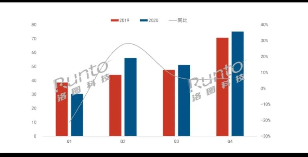 押宝激光电视，海信有多大的胜算？