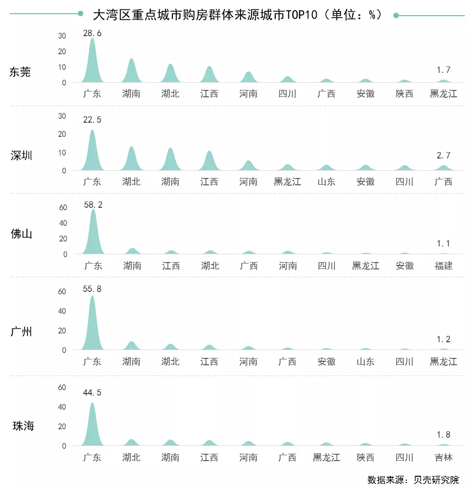 深圳都在虹吸哪些省份？两湖最多，浙江最少